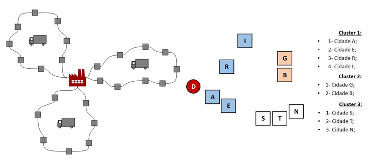 Novo modelo de distribuição garante eficácia a custos mais reduzidos