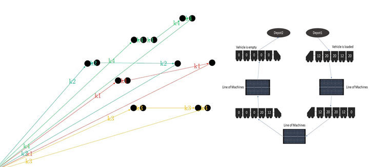 Projeto de estudante otimiza transporte de pneus na Continental-Mabor