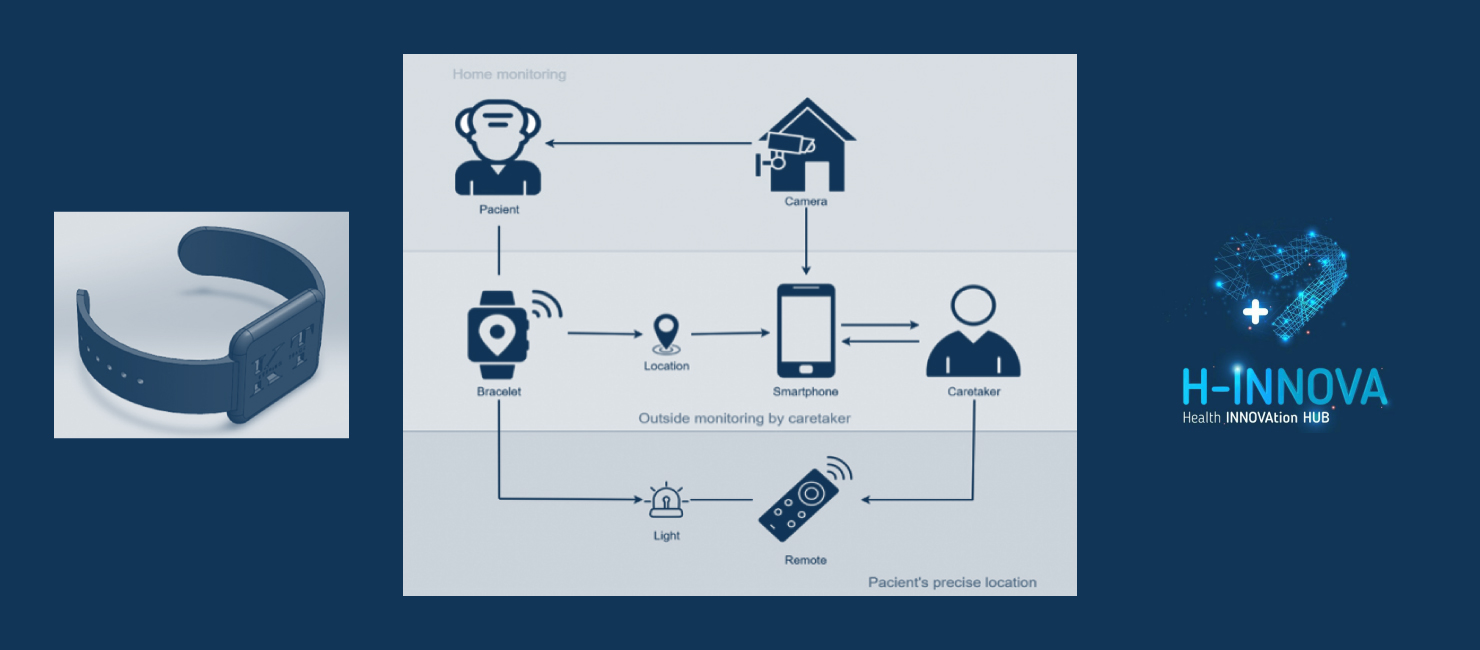 Estudantes do ISEP finalistas do H-INNOVA