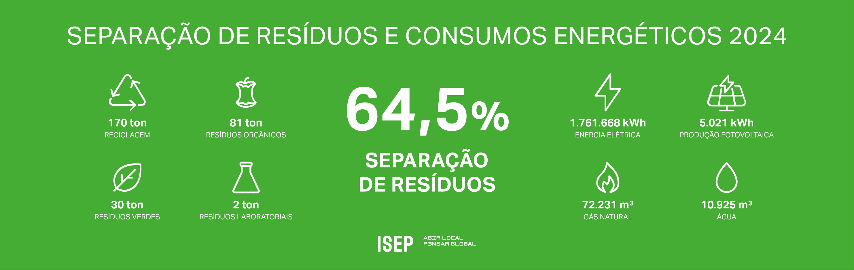 ISEP bate recorde na separação de resíduos e reforça compromisso com a sustentabilidade 